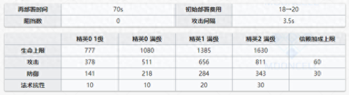 食铁兽技能专精(食铁兽宠物技能书怎么搭配)插图15