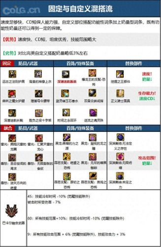 2018最新奶妈辅助装备(奶妈辅助装备哪一套最好)插图1 2018最新奶妈辅助装备(奶妈辅助装备哪一套最好)插图1