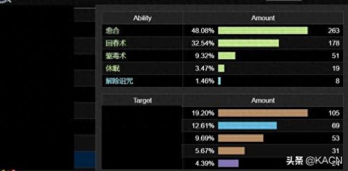 wcl能搜索装备吗(wcl评分和装备有关系吗)插图4 wcl能搜索装备吗(wcl评分和装备有关系吗)插图4