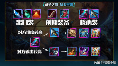 新版人马打野装备(现在人马打野出装怎么出)插图21