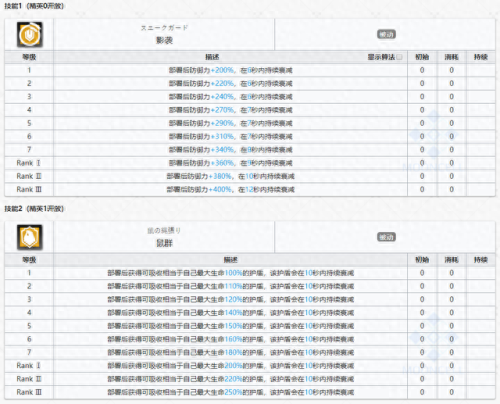 食铁兽技能专精(食铁兽宠物技能书怎么搭配)插图13