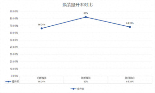 里鬼剑神辅助装备搭配(dnf85剑神带什么辅助)插图8