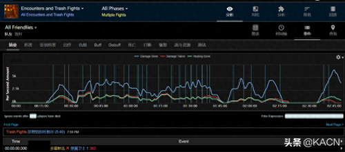 wcl能搜索装备吗(wcl评分和装备有关系吗)插图6 wcl能搜索装备吗(wcl评分和装备有关系吗)插图6