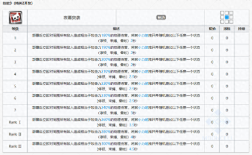 食铁兽技能专精(食铁兽宠物技能书怎么搭配)插图4