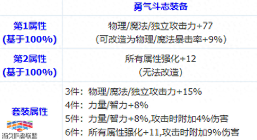 稀有装备分解给几个灵魂(100级稀有装备分解灵魂)插图2
