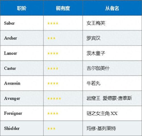 fgo手游攻略微博(FGO手游的玩法是什么)插图5