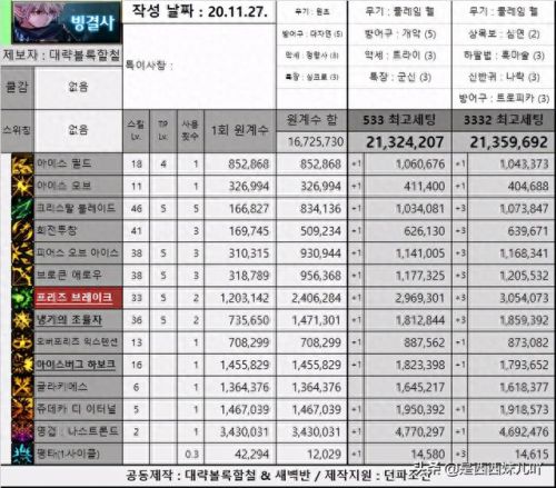 dnf幽影夜神推荐武器(幽影夜神和屠戮之魂)插图7