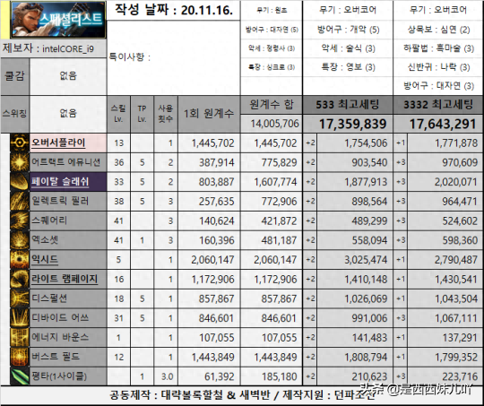 dnf幽影夜神推荐武器(幽影夜神和屠戮之魂)插图21