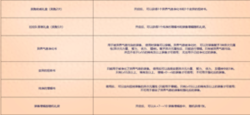 dnf少女养成攻略(dnf少女养成20岁奖励)插图2