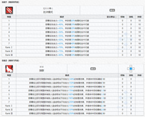 食铁兽技能专精(食铁兽宠物技能书怎么搭配)插图7