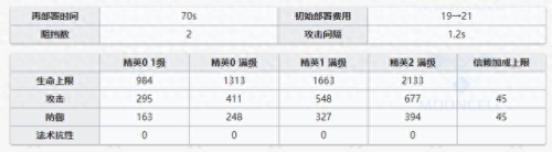 食铁兽技能专精(食铁兽宠物技能书怎么搭配)插图21