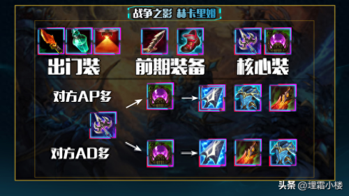 新版人马打野装备(现在人马打野出装怎么出)插图27