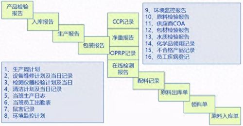 剑与轮卖装备审核要多久(剑与远征光盾t1先给哪个装备)