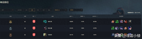 新版人马打野装备(现在人马打野出装怎么出)插图