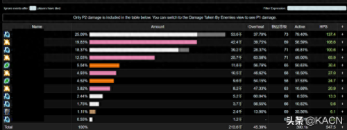 wcl能搜索装备吗(wcl评分和装备有关系吗)插图11 wcl能搜索装备吗(wcl评分和装备有关系吗)插图11