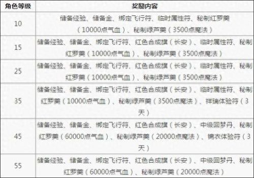 79的五技能马面(马面加点什么好)