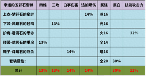 里鬼剑神辅助装备搭配(dnf85剑神带什么辅助)插图5