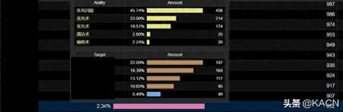 wcl能搜索装备吗(wcl评分和装备有关系吗)插图2 wcl能搜索装备吗(wcl评分和装备有关系吗)插图2
