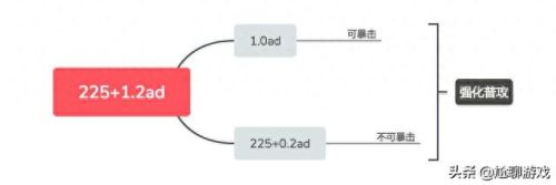 暴击效果 技能(暴击效果怎么触发)插图4