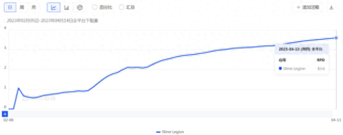 slimelegends入门攻略(slime牧场攻略)插图9