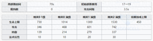 食铁兽技能专精(食铁兽宠物技能书怎么搭配)插图18
