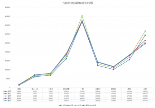 里鬼剑神辅助装备搭配(dnf85剑神带什么辅助)插图6