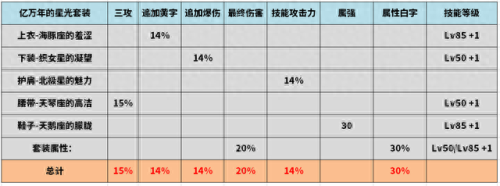 里鬼剑神辅助装备搭配(dnf85剑神带什么辅助)插图3