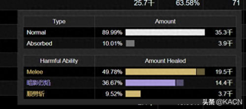 wcl能搜索装备吗(wcl评分和装备有关系吗)插图12 wcl能搜索装备吗(wcl评分和装备有关系吗)插图12