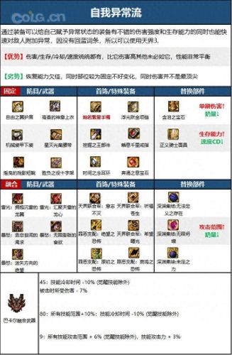 2018最新奶妈辅助装备(奶妈辅助装备哪一套最好)