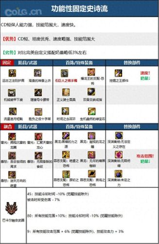 2018最新奶妈辅助装备(奶妈辅助装备哪一套最好)插图 2018最新奶妈辅助装备(奶妈辅助装备哪一套最好)插图