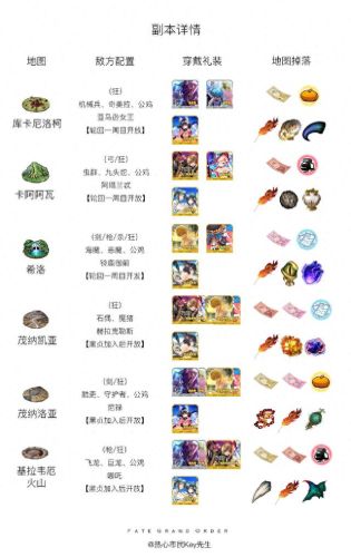 fgo手游攻略微博(FGO手游的玩法是什么)