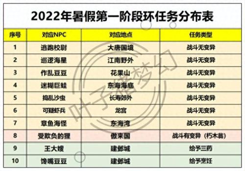 梦幻西游6.1环式活动吹泡泡(梦幻西游6月有什么活动)插图3 梦幻西游6.1环式活动吹泡泡(梦幻西游6月有什么活动)插图3