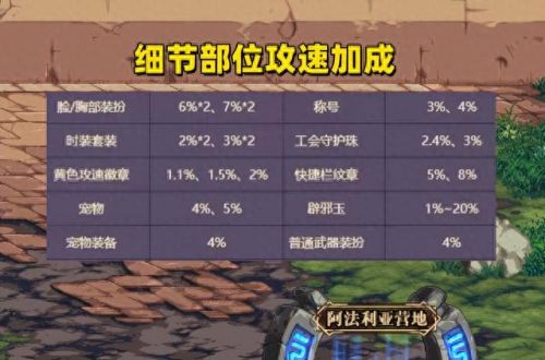 dnf远古装备冰强戒指(dnf有哪些远古粉项链)