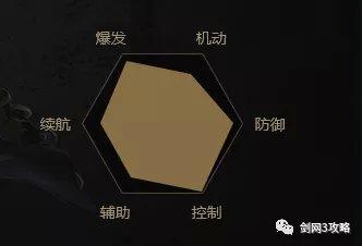 纯阳太虚剑意技能摆放(纯阳太虚剑意技能顺序)插图6