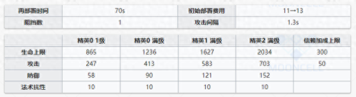 食铁兽技能专精(食铁兽宠物技能书怎么搭配)插图40