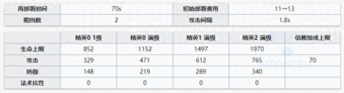 食铁兽技能专精(食铁兽宠物技能书怎么搭配)插图28