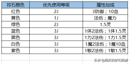 梦幻西游伤害坐骑装备(梦幻西游坐骑饰品建议)插图6