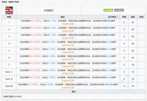 食铁兽技能专精(食铁兽宠物技能书怎么搭配)插图22