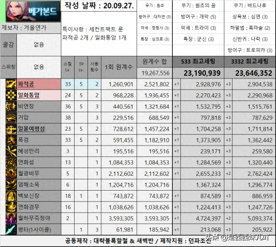 dnf幽影夜神推荐武器(幽影夜神和屠戮之魂)插图9