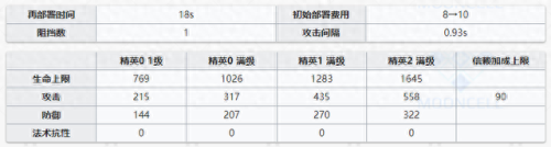 食铁兽技能专精(食铁兽宠物技能书怎么搭配)插图2