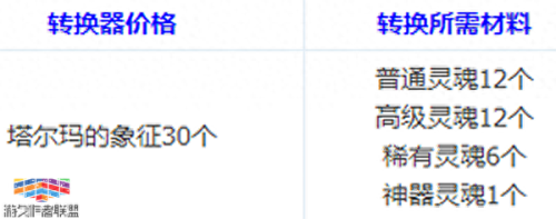 稀有装备分解给几个灵魂(100级稀有装备分解灵魂)插图1