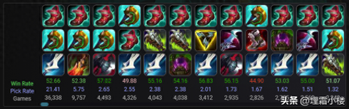 新版人马打野装备(现在人马打野出装怎么出)插图7