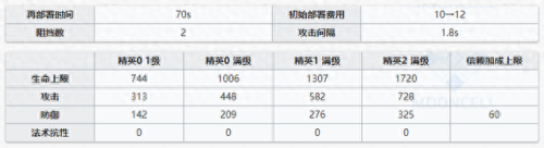 食铁兽技能专精(食铁兽宠物技能书怎么搭配)插图34