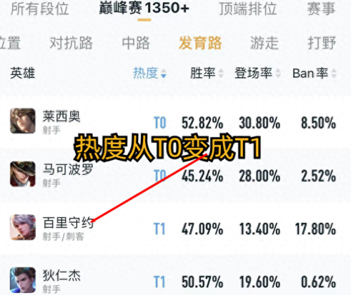 有时候游戏玩家二打不了技能(一技能二技能三技能是哪个键)插图