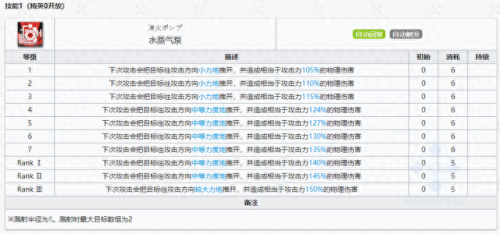 食铁兽技能专精(食铁兽宠物技能书怎么搭配)插图38