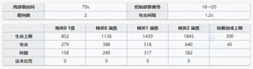 食铁兽技能专精(食铁兽宠物技能书怎么搭配)插图31