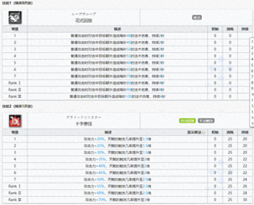 食铁兽技能专精(食铁兽宠物技能书怎么搭配)插图19