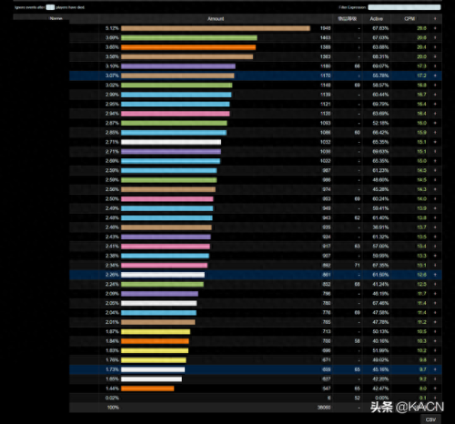wcl能搜索装备吗(wcl评分和装备有关系吗)插图1 wcl能搜索装备吗(wcl评分和装备有关系吗)插图1