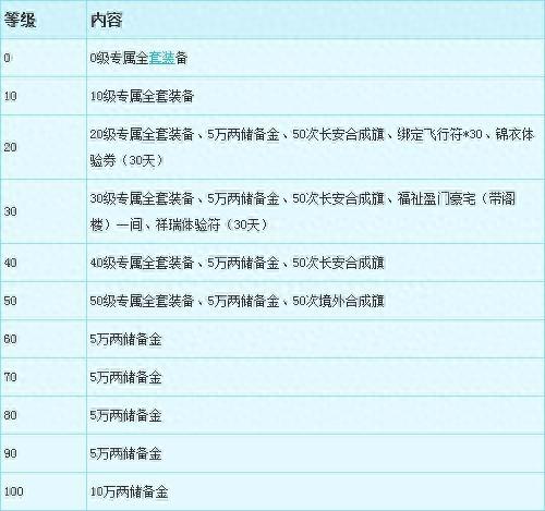 79的五技能马面(马面加点什么好)插图1