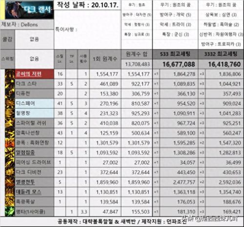 dnf幽影夜神推荐武器(幽影夜神和屠戮之魂)插图16